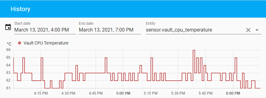 image from Improving my NAS monitoring